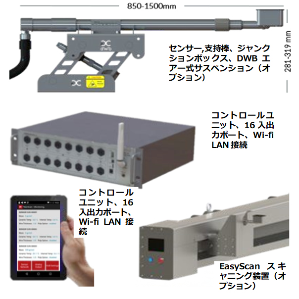 ファッションの  店ハンナインスツルメンツ HI 981412-10 水耕栽培向けpHコントローラー 壁掛式 指示計  肥料管理くん